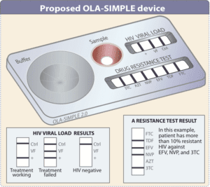 Illustration of OLA-SIMPLE device