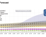 CDC graph hospitalizations forecast