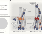 Cell Press graphic funding disparities