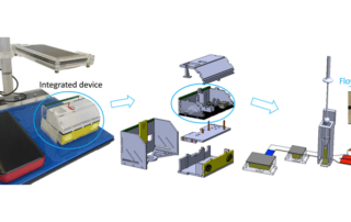 Schematic of a disposable autonomous device for swab-to-result diagnosis of influenza