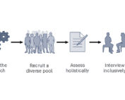 Hiring Strategies Roadmap
