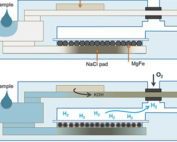 Cross-section diagram of paper-based hydrogen fuel cell and stages of operation.