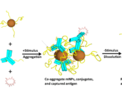 Stimuli-responsive binary reagent system