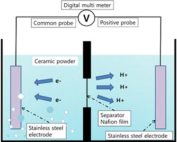 Schematic diagram of the potential measurement device